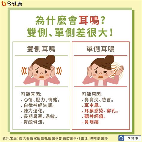 一直耳鳴|耳鳴原因有哪些？這3種耳鳴可能是疾病警訊、5招改善。